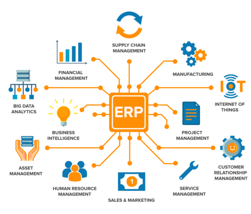 erp