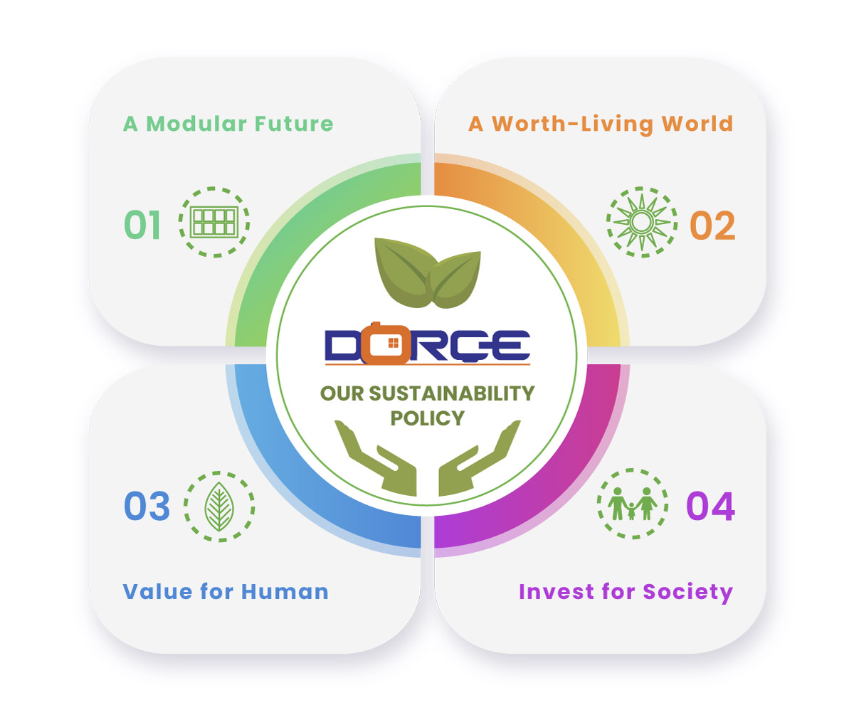 sustainability-policy Sürdürülebilirlik Yaklaşımı